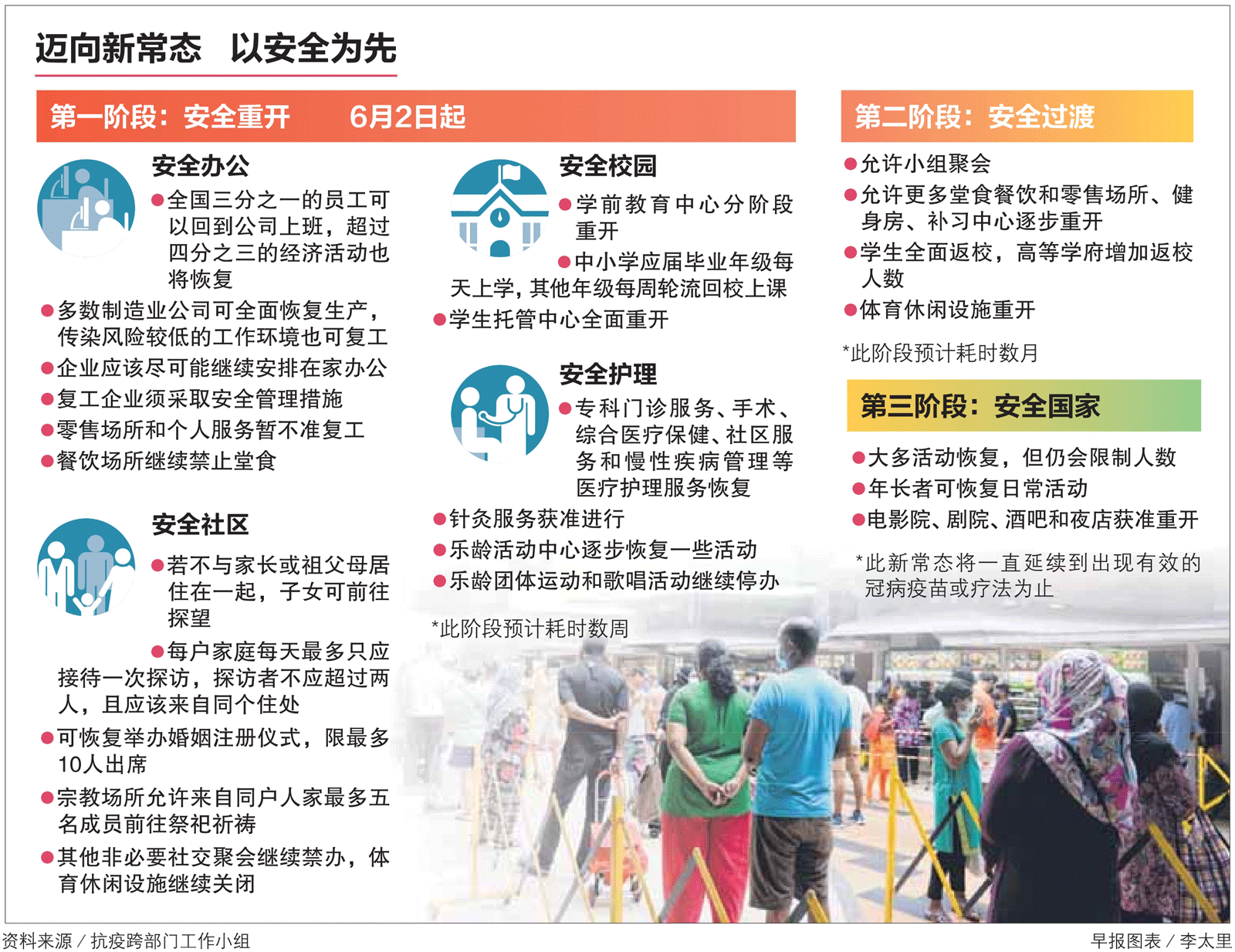 病毒阻断期6月1日结束我国分三阶段逐步解封| 联合早报