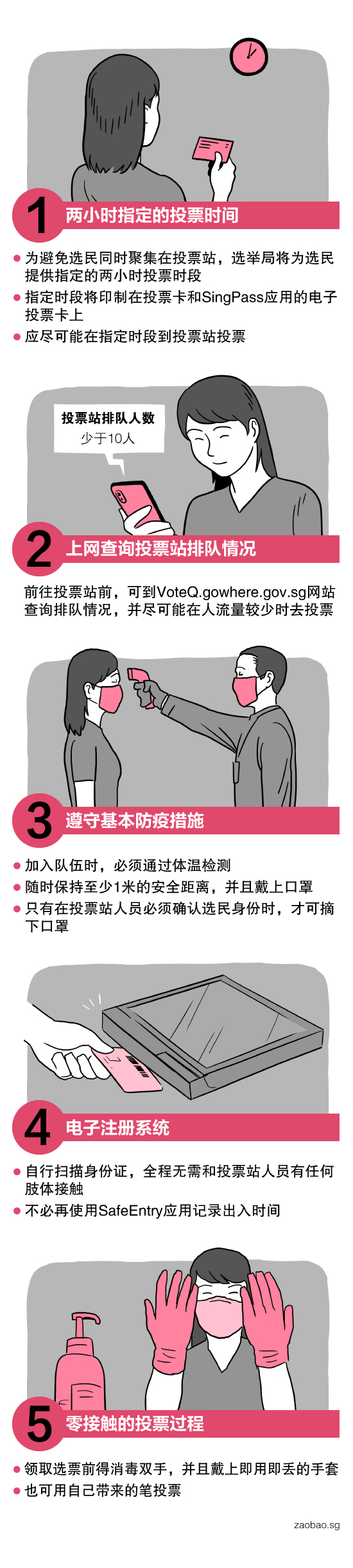 疫情下的大选选民六大须知| 联合早报