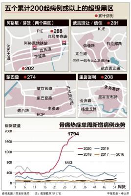 dengue2907.pdf_Small.jpg