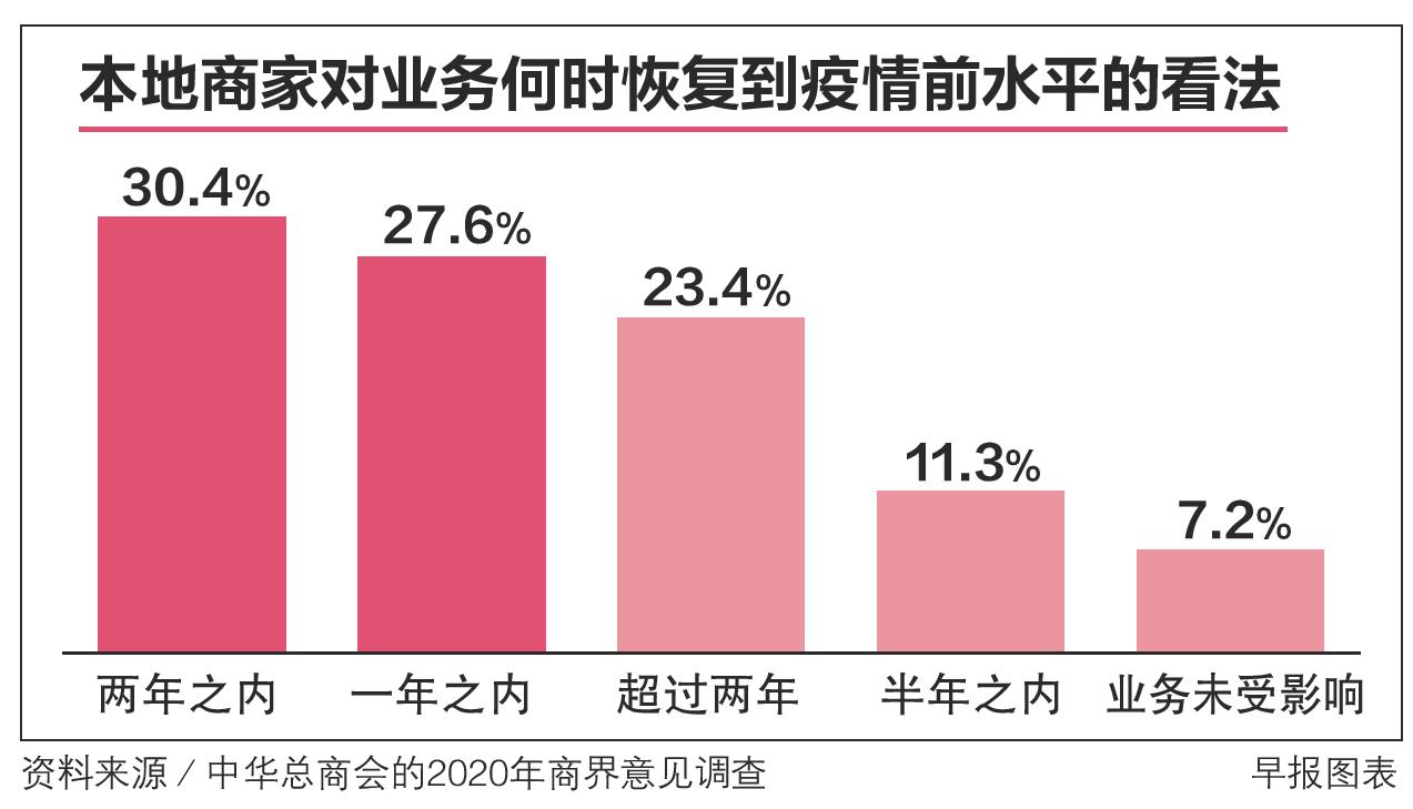 20200819_news_businesses.jpg