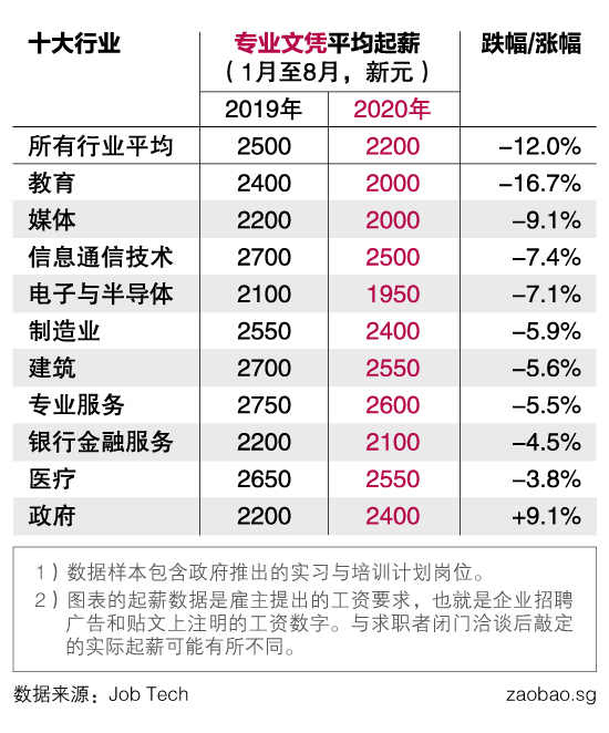 20200916_local_job-industry-starting-salary_2-01.jpg