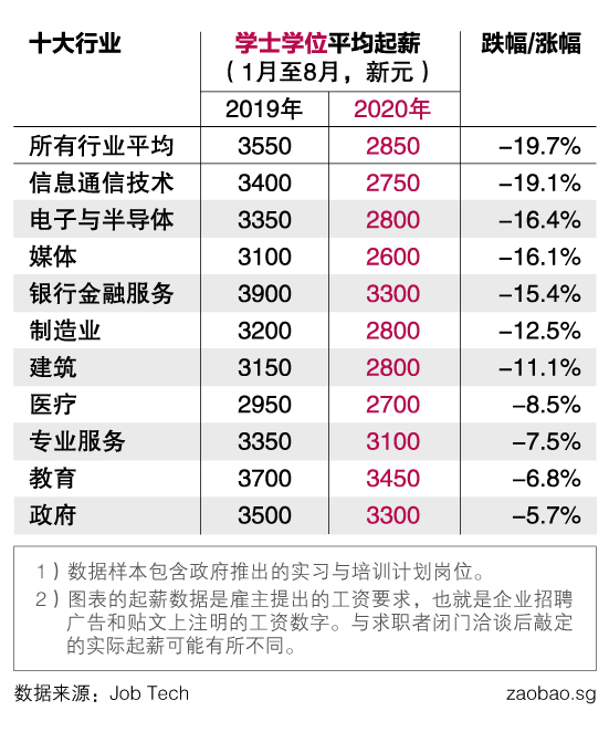 20200916_local_job-industry-starting-salary_2-02.jpg