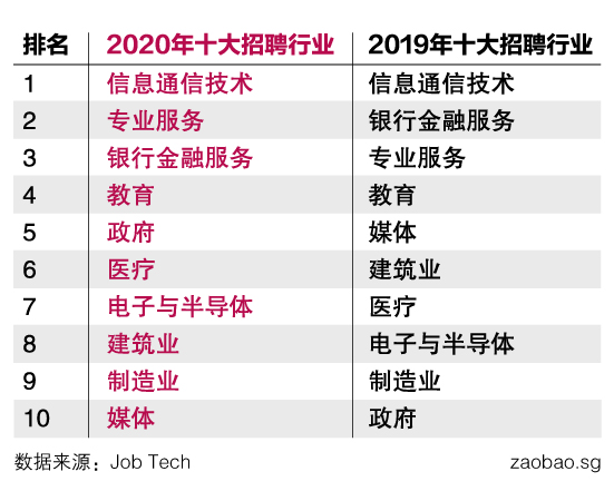 20200916_local_job-industry-starting-salary_2-03.jpg