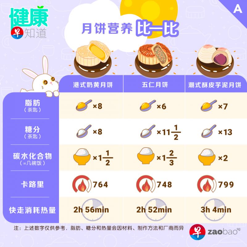 20200929_lifestyle_mooncake01_Large.png
