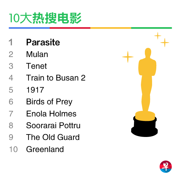 20201214_local_top-google-searches-02-05a.jpg