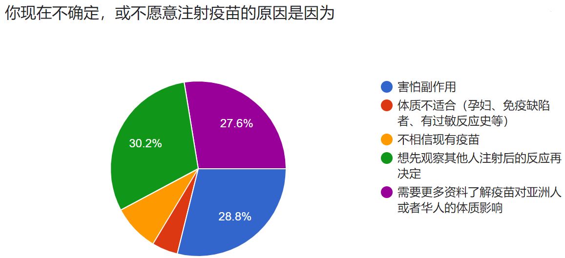zaobao_survey_why_dont_vaccinate_new_Large.jpg