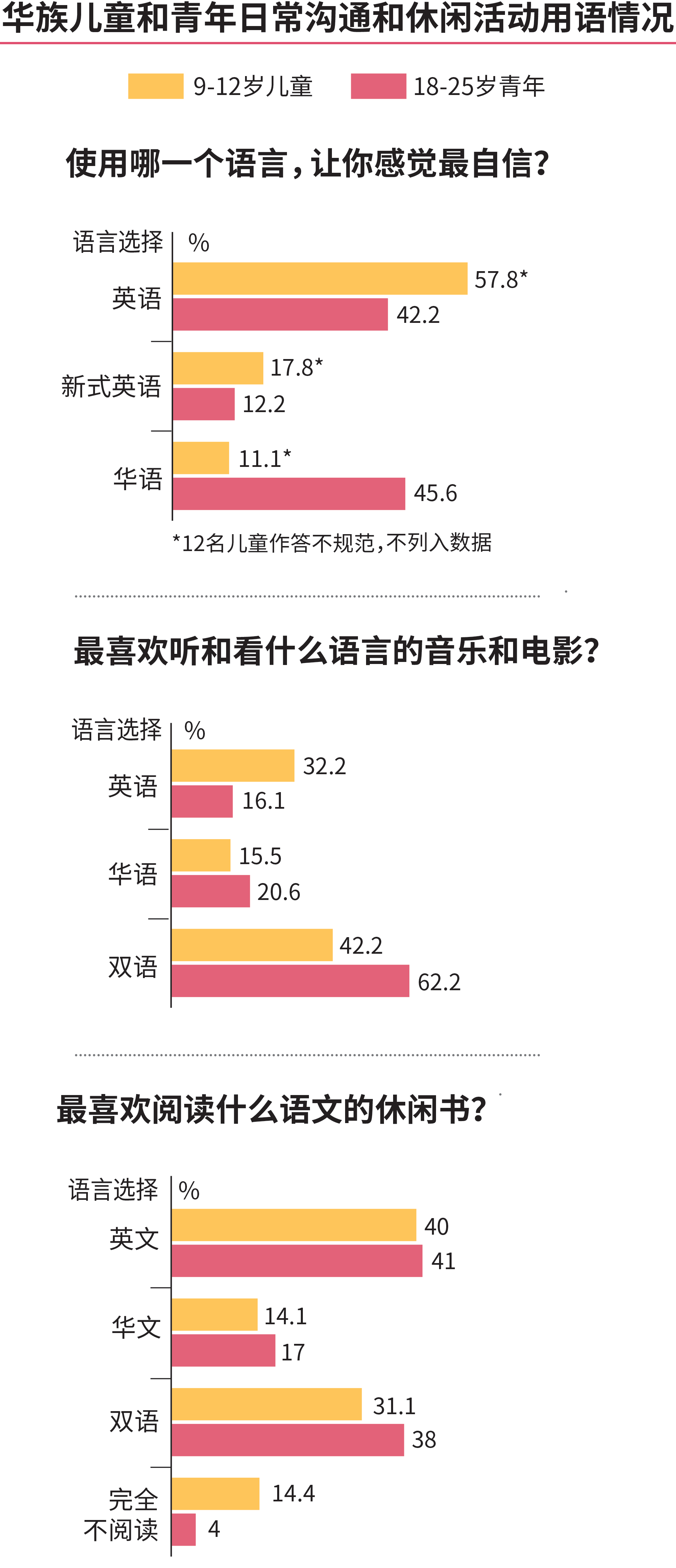 20210118-nie-survey-on-youth-language.png