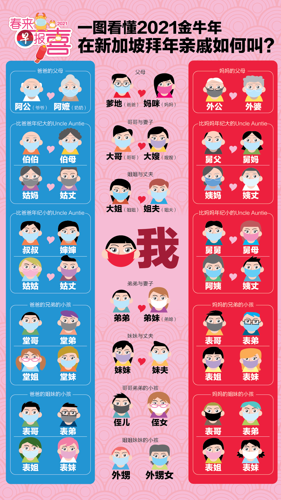 29219295_news_familytree.jpg