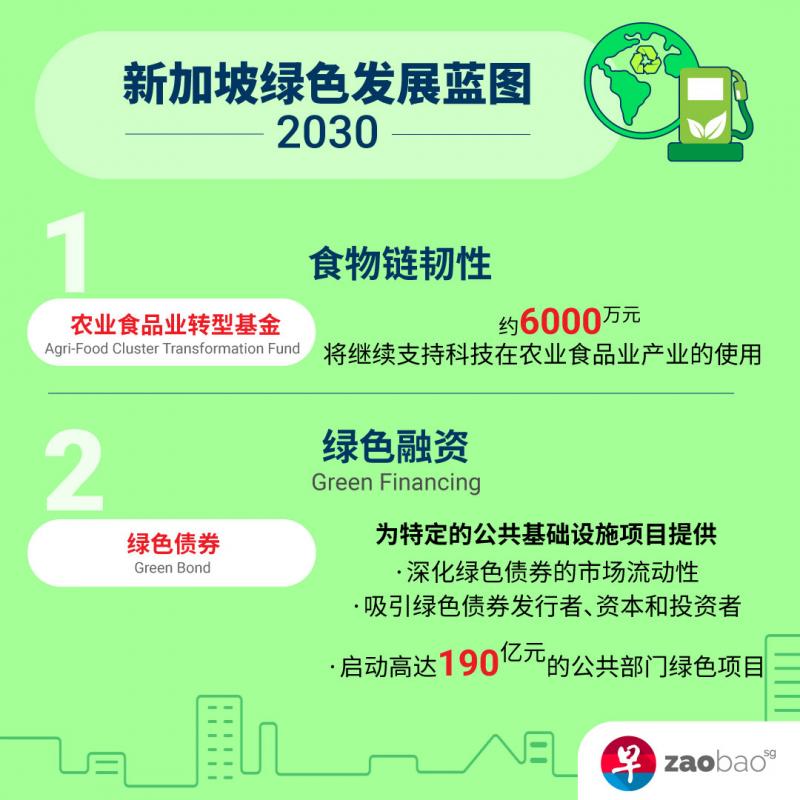 20210215_news_budget-green-plan-package-infographic_Large.jpg