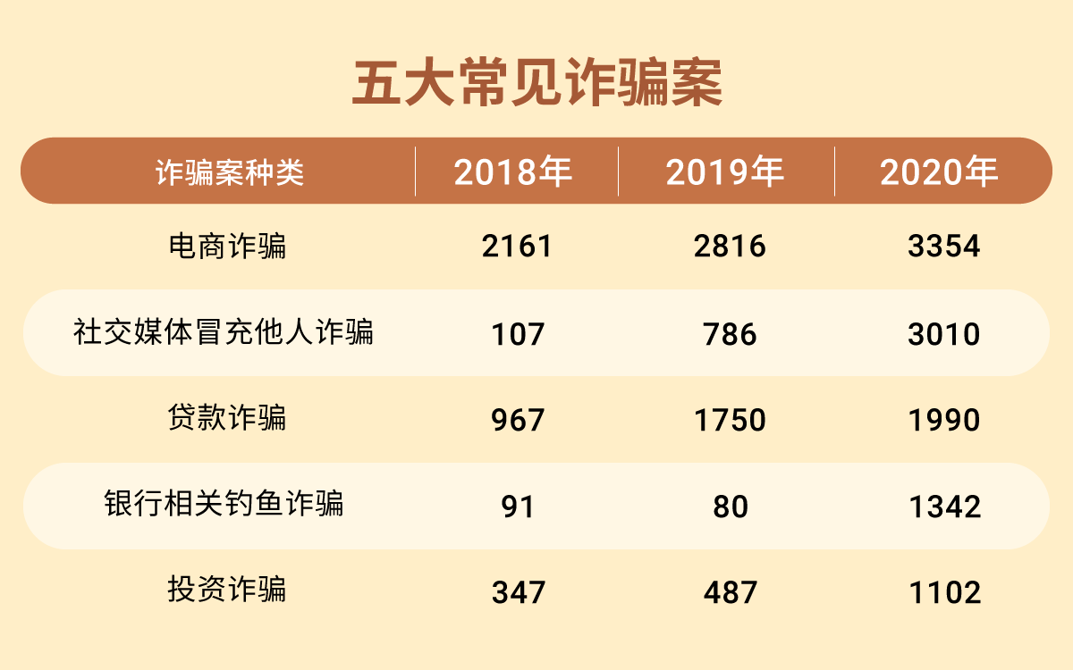 fraud-cases-table-chart.png