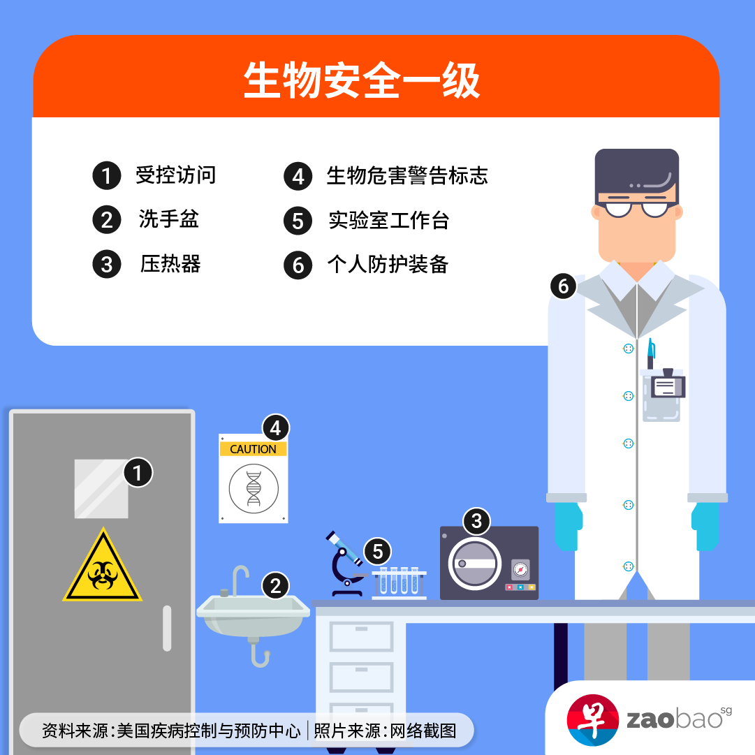 20210302_news_biosafety-lab-levels-infographics-1.png
