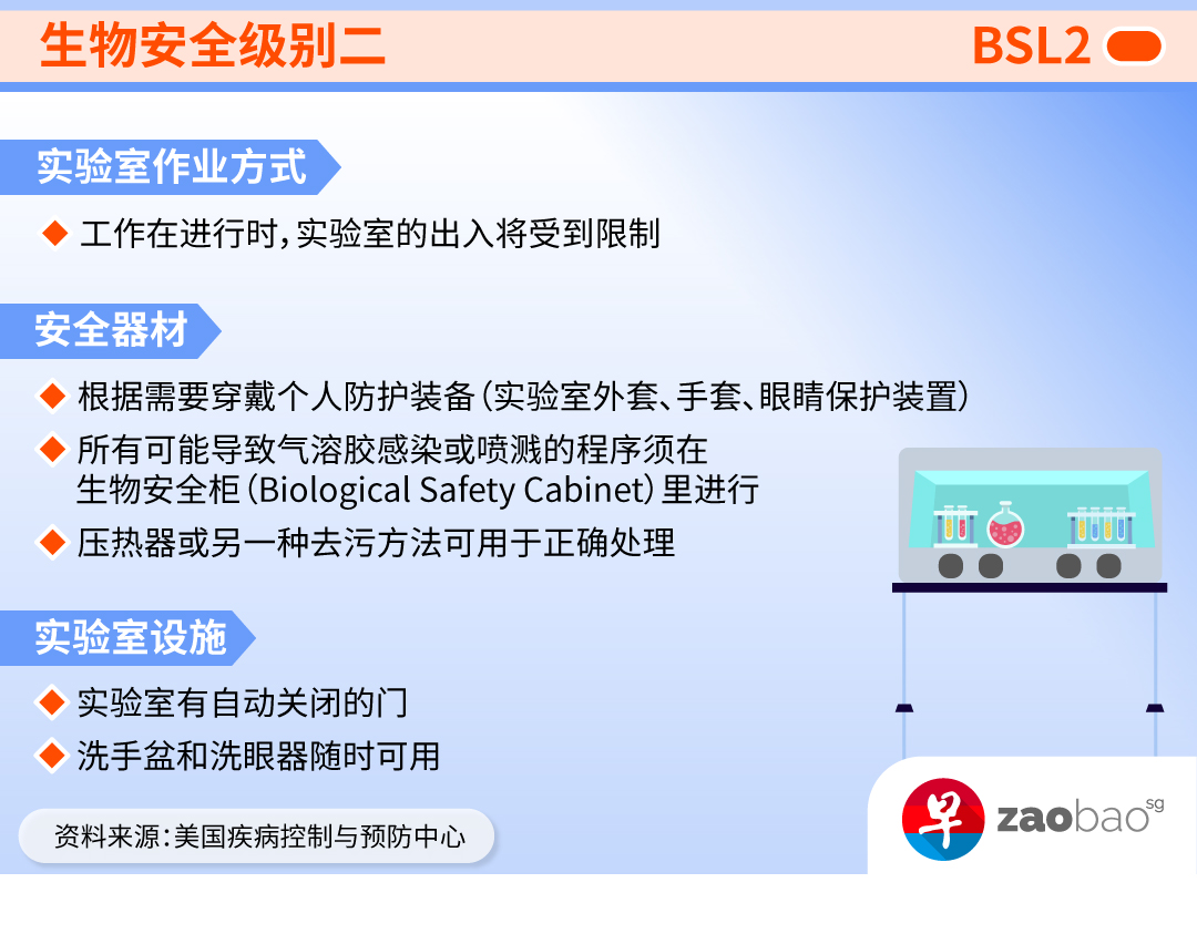 20210302_news_mindef-biosafety-dso-lab-levels_2_site_1.jpg
