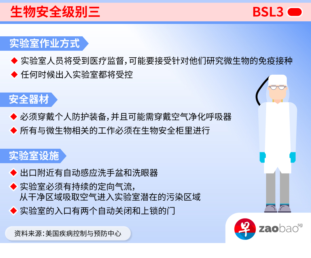 20210302_news_mindef-biosafety-dso-lab-levels_3_site_1.jpg