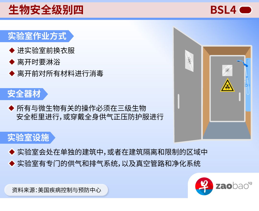 20210302_news_mindef-biosafety-dso-lab-levels_4_site_1.jpg