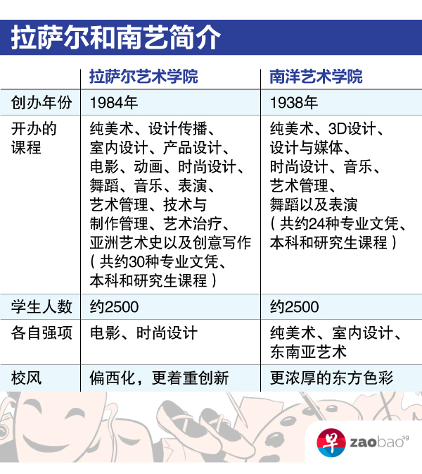 20210303_local_nafa-lasalle-comparison_web-01.jpg