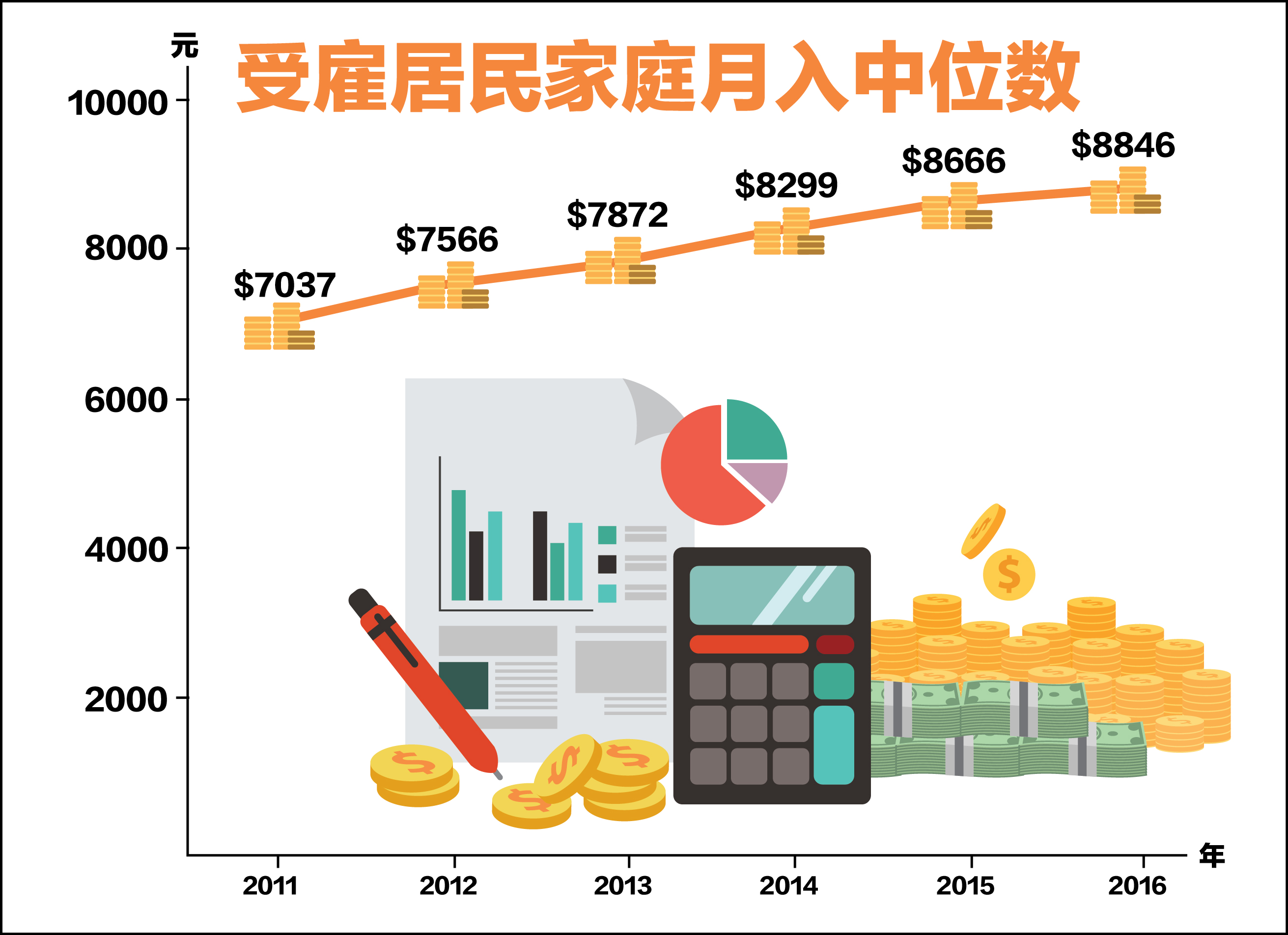 五点看懂去年家庭收入变化| 联合早报