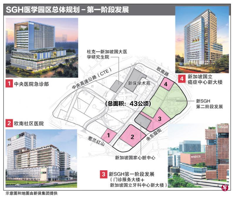 新加坡中央医院医学园区总体规划(SGH Campus Master Plan)首阶段发展(早报制图) 新加坡中央医院医学园区总体规划(SGH Campus Master Plan)首阶段发展(早报制图)