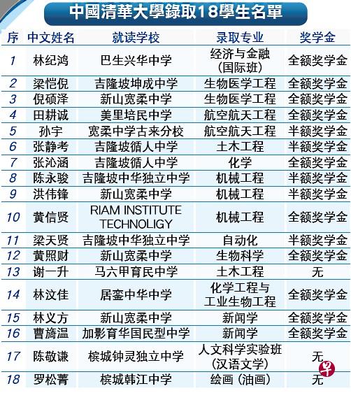 (星洲日报) (星洲日报)