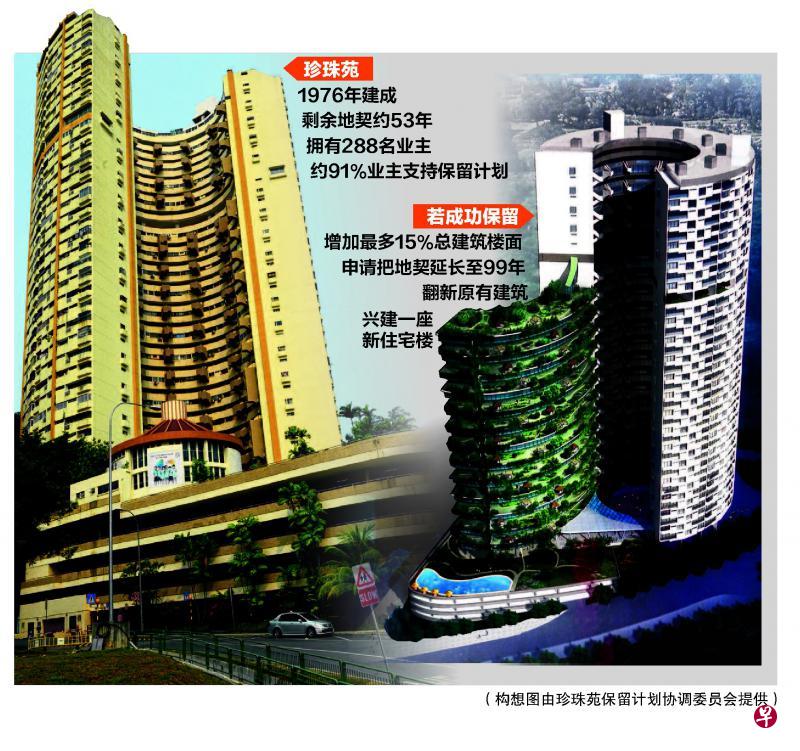 (构想图由珍珠苑保留计划委员会提供) (构想图由珍珠苑保留计划委员会提供)