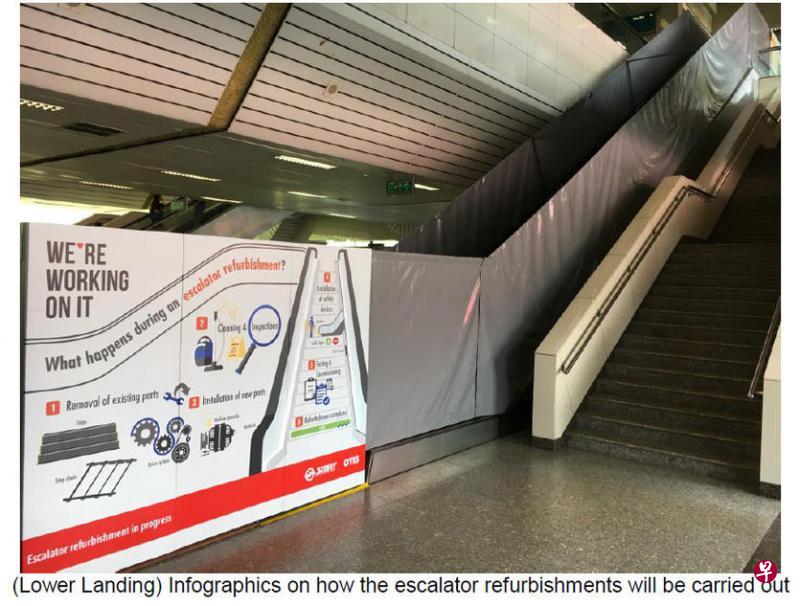 SMRT日前已为宏茂桥地铁站内的电动扶梯展开翻新,扶梯周围放置警示栅栏和向乘客解释翻新步骤的图表。(SMRT提供) SMRT日前已为宏茂桥地铁站内的电动扶梯展开翻新,扶梯周围放置警示栅栏和向乘客解释翻新步骤的图表。(SMRT提供)