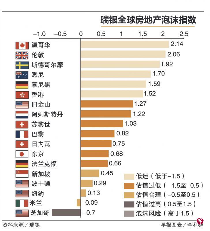 (早报图表/李利群) (早报图表/李利群)