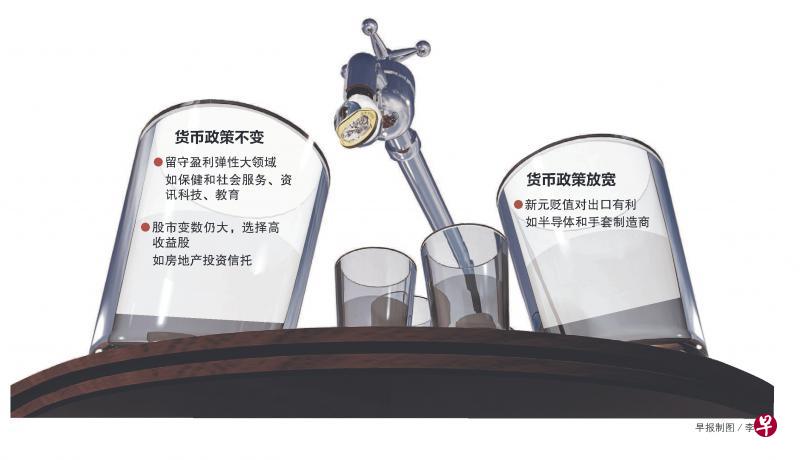 早报制图/李太里 早报制图/李太里