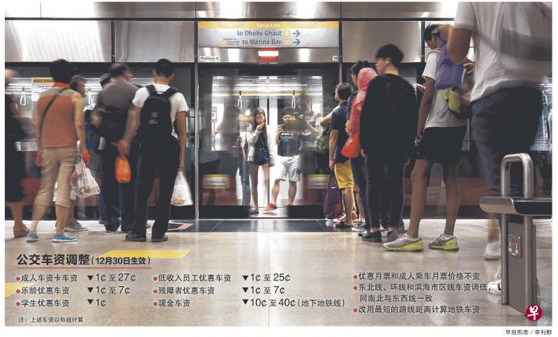 全线建在地下的地铁环线、东北线和滨海市区线的车资将调低，同南北与东西线、轻轨和巴士车资划一。（何家俊摄）