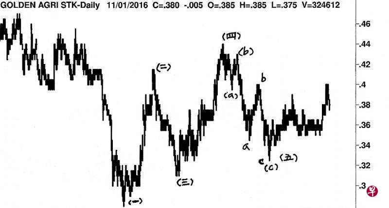 03/12/201401/11/2016 03/12/201401/11/2016