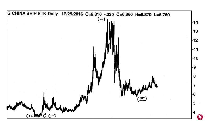 17/9/12 29/12/16 17/9/12 29/12/16