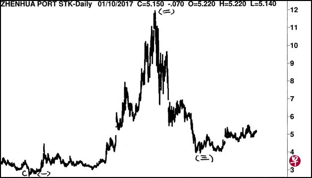 07/01/201310/01/2017 07/01/201310/01/2017