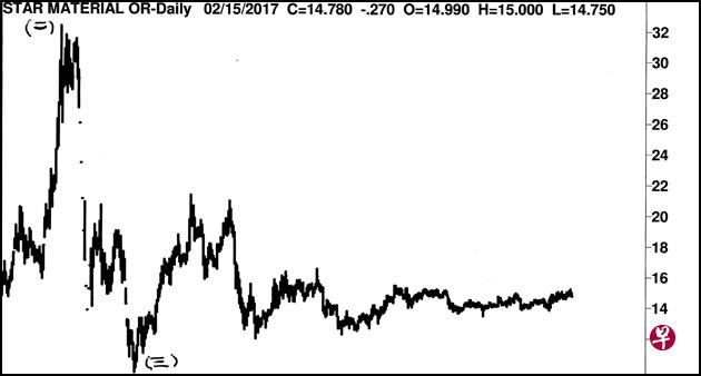 19/03/201515/02/2017 19/03/201515/02/2017