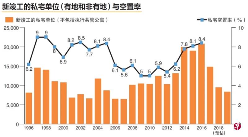 资料来源:市区重建局 Realis、智信研究与咨询 资料来源:市区重建局 Realis、智信研究与咨询