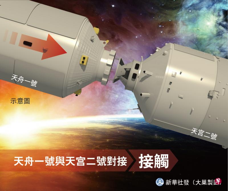天舟一号与天宫二号顺利完成自动交会对接。(新华社) 天舟一号与天宫二号顺利完成自动交会对接。(新华社)