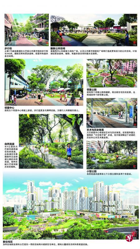 大巴窑未来主要发展 大巴窑未来主要发展
