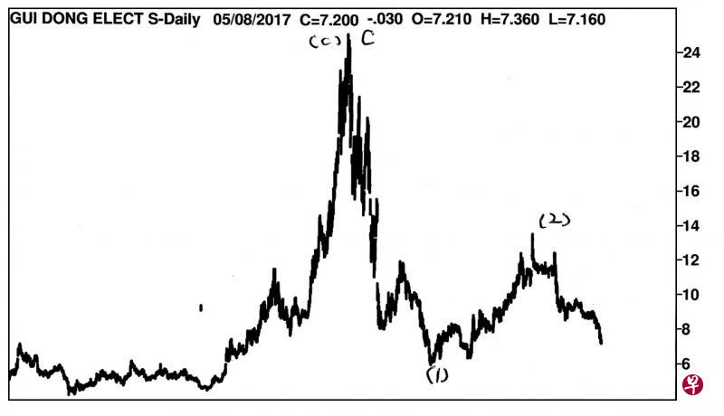 09/01/201308/05/2017 09/01/201308/05/2017