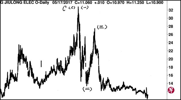 18/03/201317/05/2017 18/03/201317/05/2017