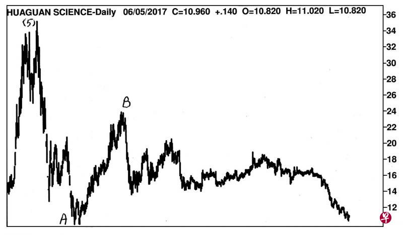 07/04/201505/06/2017 07/04/201505/06/2017