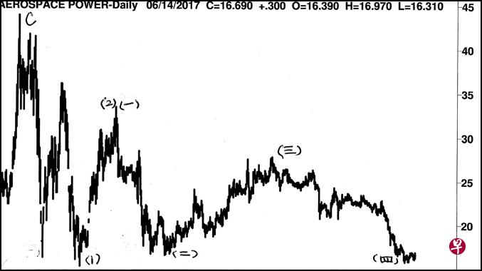 16/04/201514/06/2017 16/04/201514/06/2017