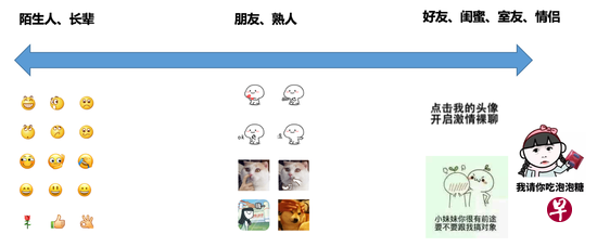 报告中的表情包变化图。图片来源:《中国新媒体发展报告(2017)》 报告中的表情包变化图。图片来源:《中国新媒体发展报告(2017)》