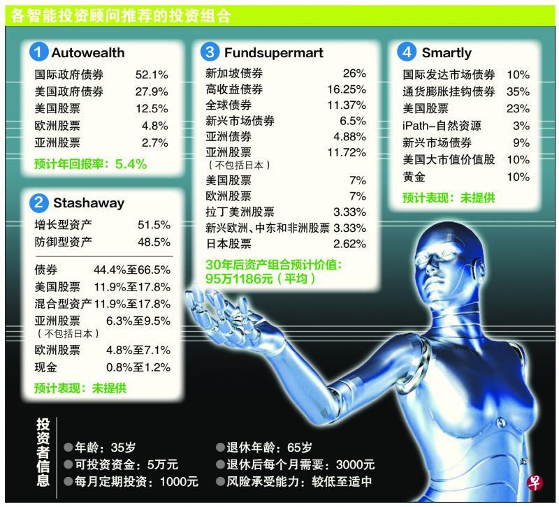 制图/李太里 制图/李太里