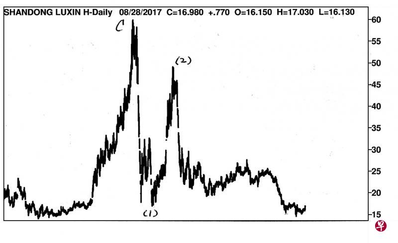 23/09/201328/08/2017 23/09/201328/08/2017