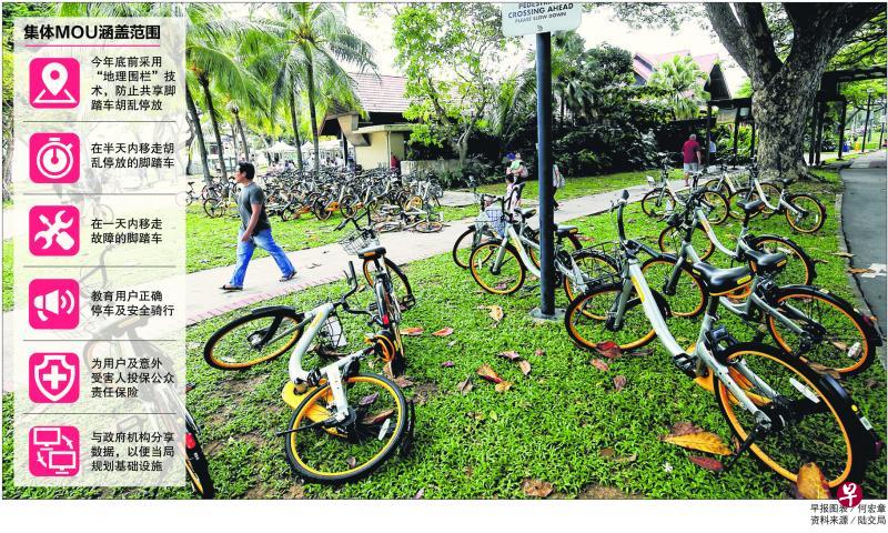 陆交局规定,共享脚踏车业者须在半天内移走胡乱停放的脚踏车,否则脚踏车会被陆交局扣押,业者也将面对罚款。(陈斌勤摄) 陆交局规定,共享脚踏车业者须在半天内移走胡乱停放的脚踏车,否则脚踏车会被陆交局扣押,业者也将面对罚款。(陈斌勤摄)