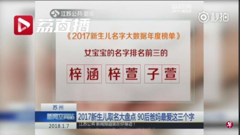 女宝宝名字当中，排前三名的是：梓涵、梓萱和子萱。