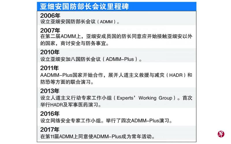 (早报图表/李利群) (早报图表/李利群)
