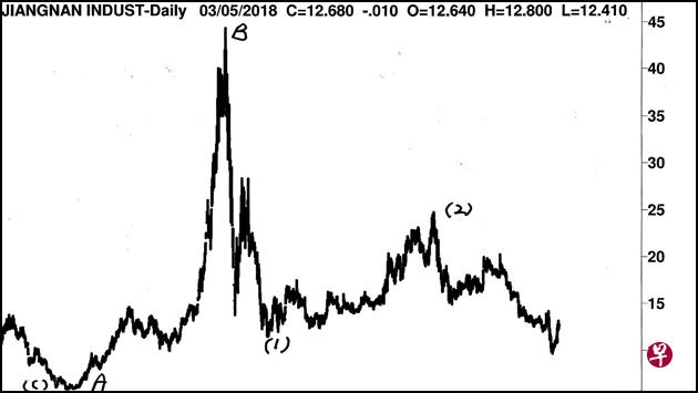 11/11/201305/03/2018 11/11/201305/03/2018