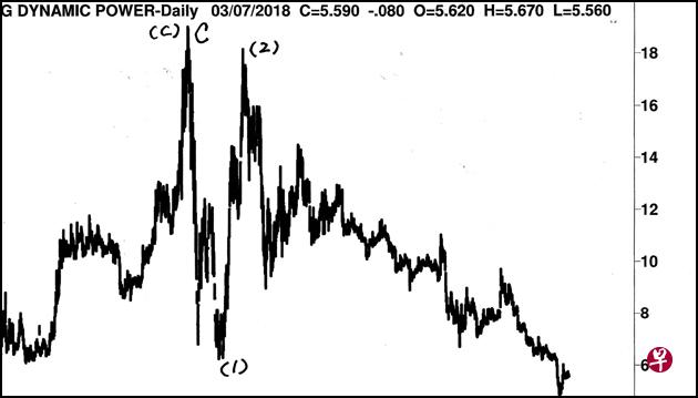 25/02/201407/03/2018 25/02/201407/03/2018