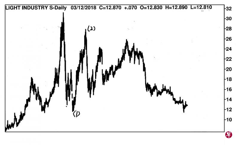 27/01/201412/03/2018 27/01/201412/03/2018