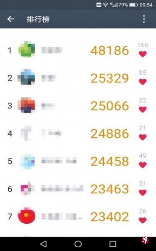 “微信运动”排行榜可让用户和朋友圈记录彼此的步行步数并进行排名。(互联网) “微信运动”排行榜可让用户和朋友圈记录彼此的步行步数并进行排名。(互联网)
