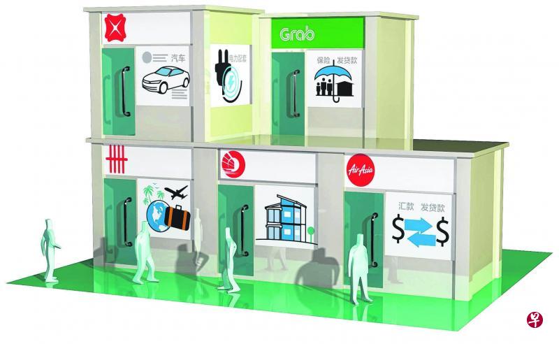 近来,有越来越多消费服务公司借助庞大的用户群,提供范围更广的金融服务,可能会加剧银行业的竞争。(早报制图/李太里) 近来,有越来越多消费服务公司借助庞大的用户群,提供范围更广的金融服务,可能会加剧银行业的竞争。(早报制图/李太里)