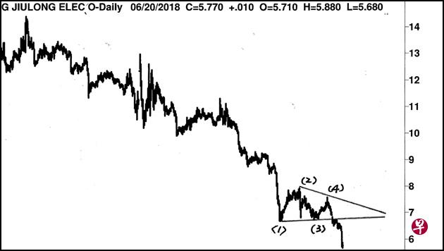 02/07/201620/06/2018 02/07/201620/06/2018